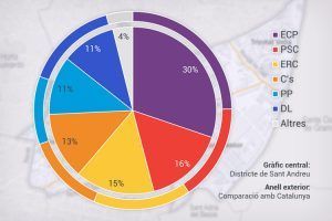 resultats-eleccions-generals