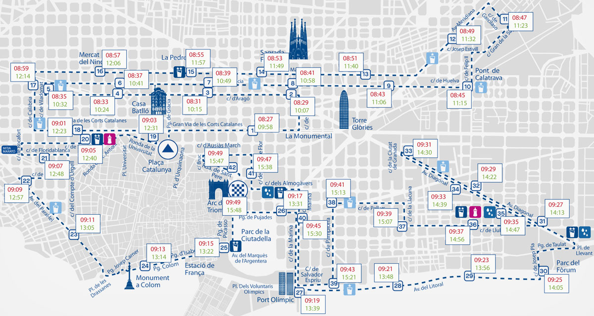 Recorregut de la Marató de Barcelona